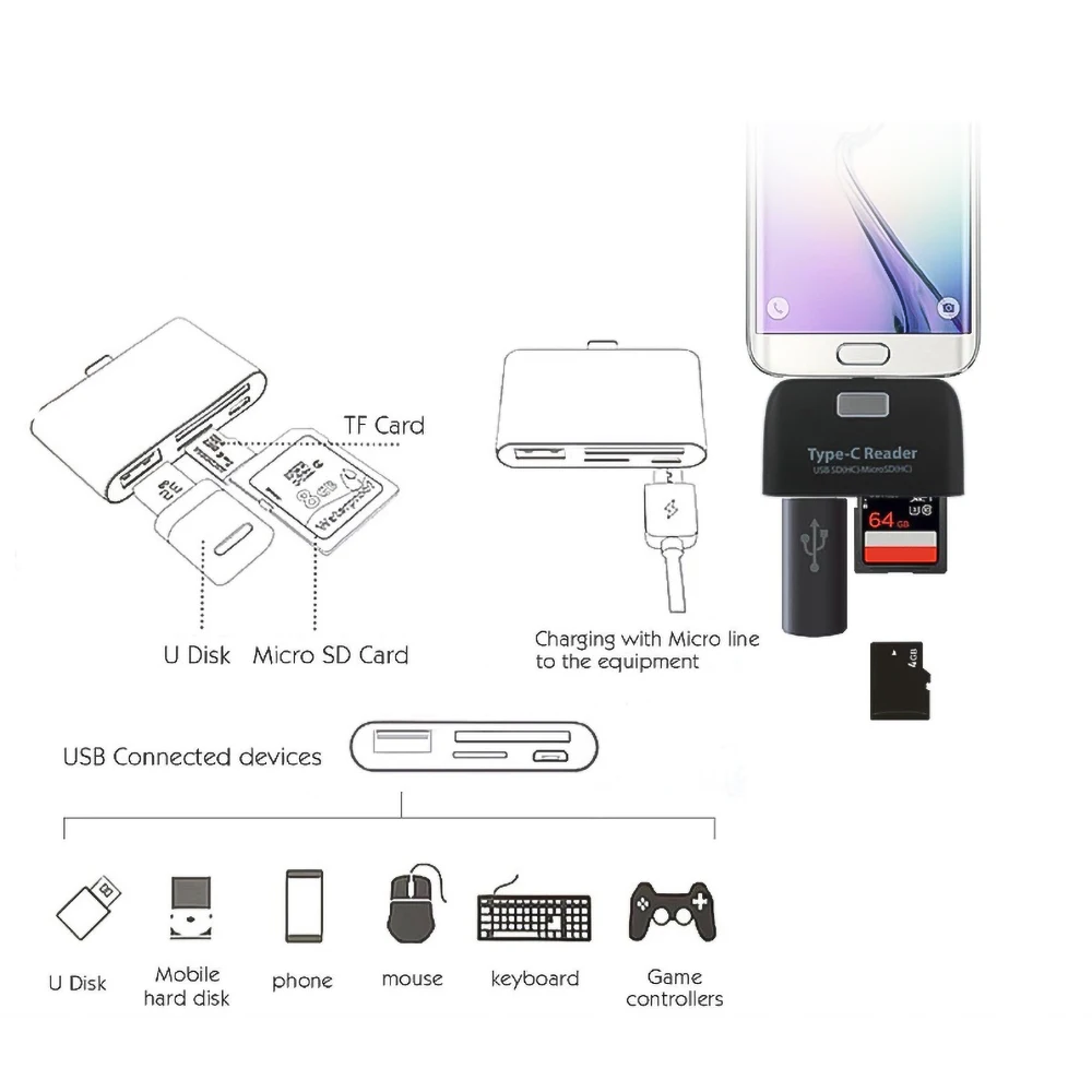 Kebidumei 3 в 1 USB 3,1 type C USB-C TF SD OTG Micro USB кардридер для Macbook Phone Tablet считыватели карт памяти адаптер