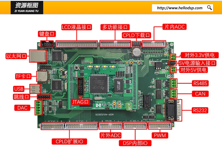 TMS320F28335 макетная плата HDSP-INDUS28335 DSP макетная плата полностью изолированная связь