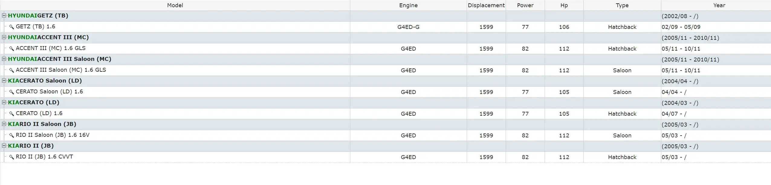 Катушка зажигания для hyundai, KIa, Maxima 1,6(02-04 лет)/Cerato 1,6(04-06)/Ruiou 1,4 Accent 1,4 OE No. UF424, 27301-26600