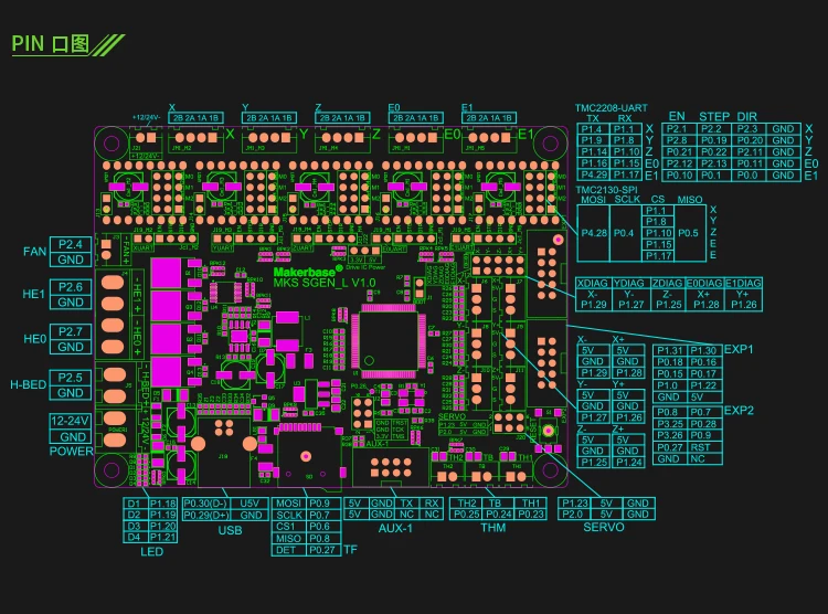 MKS SGEN L 32 бит материнская плата SGEN_L Smoothieboard совместимый Smoothieware Marlin 2,0 аналогичная BIQU BIGTREETECH SKR V1.3 плата