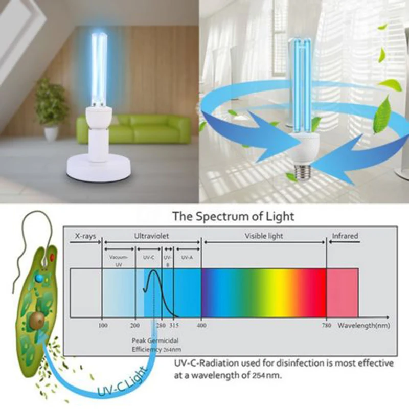 

20W UVC Ozone Ultraviolet Compact Germicidal Sterilization Quartz Light Lamp E27 For Disinfecting Bacterial Acaricide Deodorant