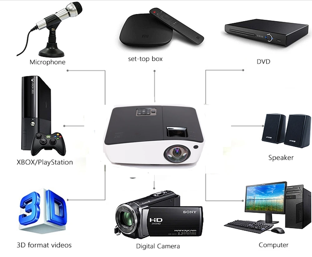WZATCO Короткофокусный проектор дневного света дома Театр 1080p full HD 3D DLP Proyector для