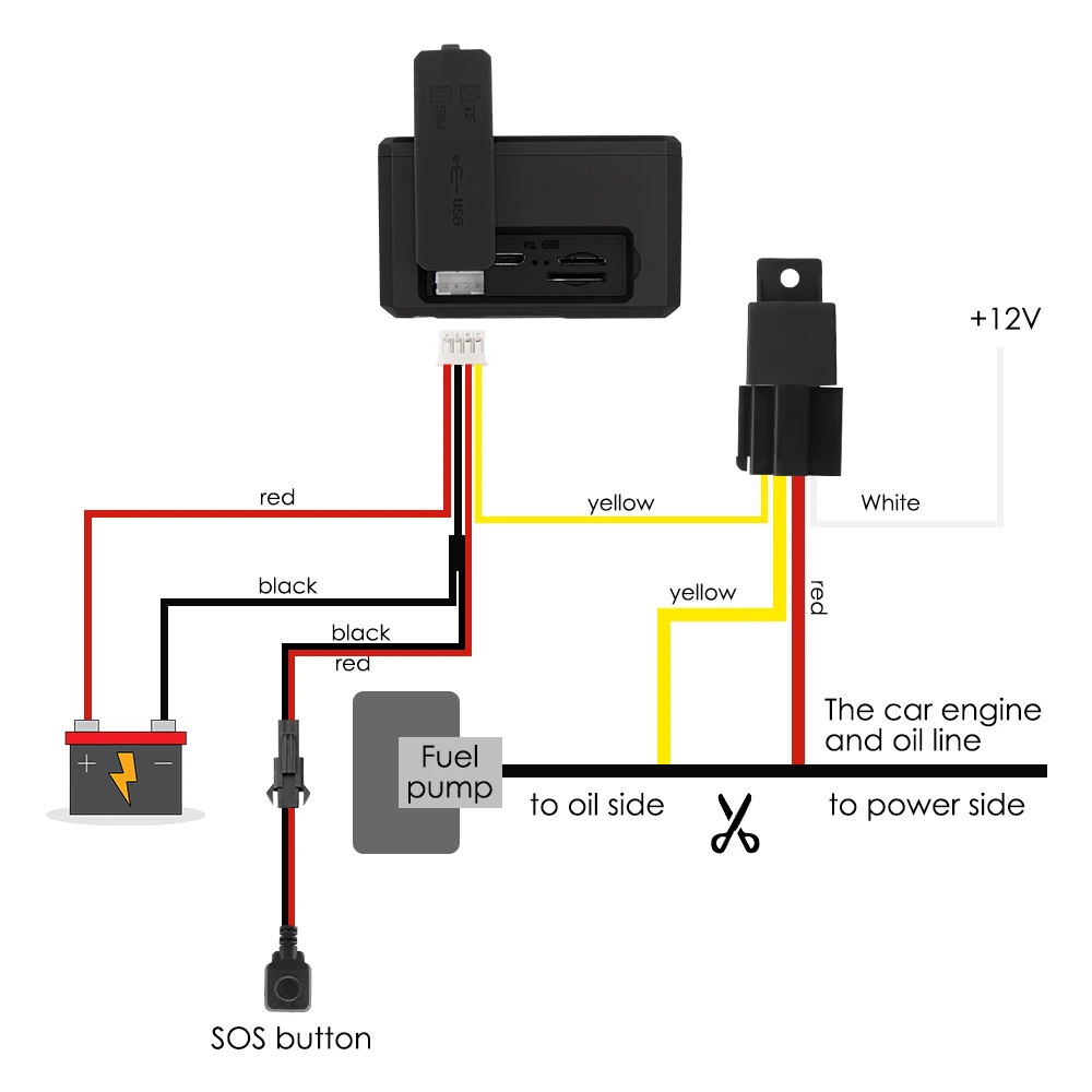 Cheap Rastreadores GPS