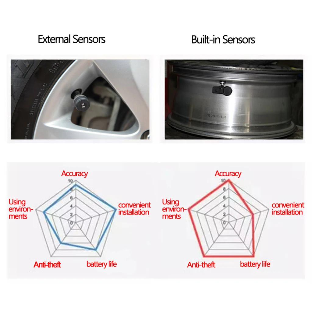 TPMS Solar Power Car Tire Pressure Alarm Monitor System Digital LCD Real-time Display Auto Security Alarm Systems Tyre Pressure