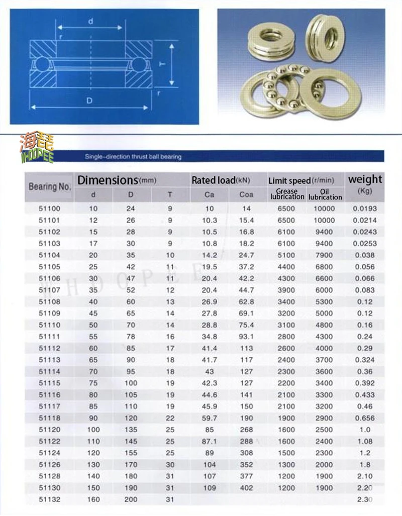 Rolamento de impulso plano de alta qualidade,