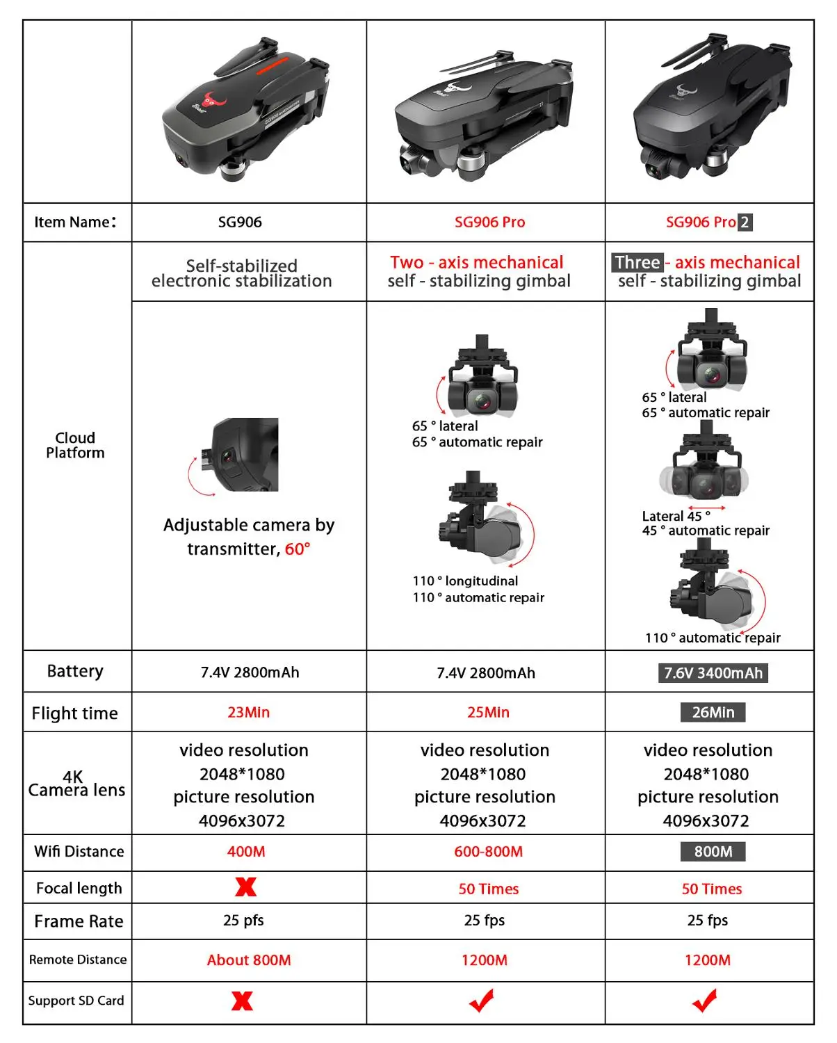 US $119.59 Zll Sg906 Pro 2 Pro2 Sg906 Gps Drone With Wifi 4k Camera ThreeAxis AntiShake Gimbal Brushless Professional Quadcopter Dron