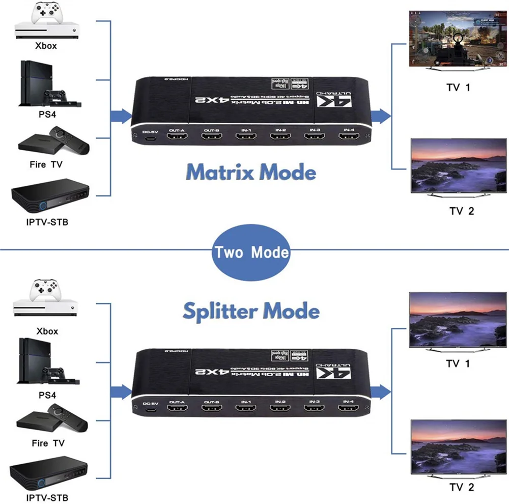 CEC Control TV KuWFi HDMI-Switch 4K HDMI Witch Splitter Unterstützung HDCP 2.2 IR Fernbedienung HDMI Switch 4x2 4K HDMI 4x2 Matrix Switch Auto EDID Fernbedienung IR Matrix Arc 4K @ 60Hz
