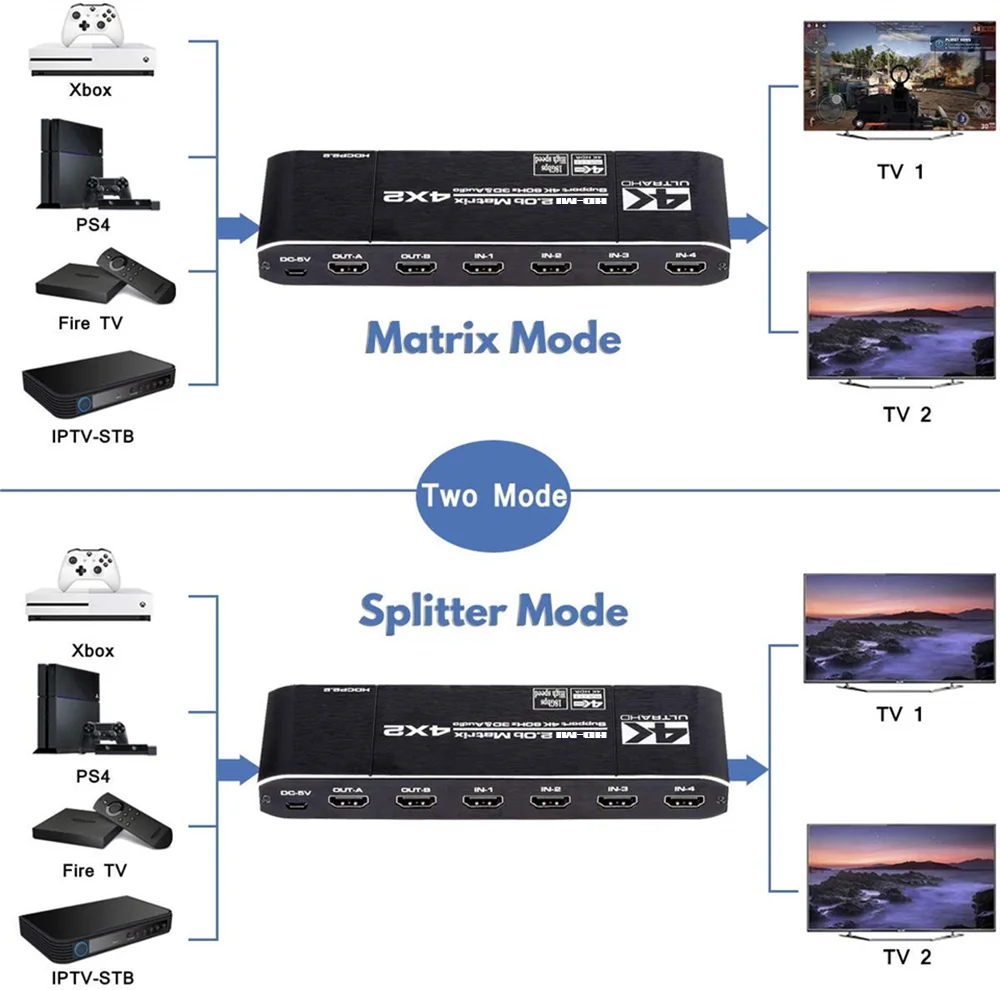 Interruptor de Matriz Hd-mi Matrix Switch Splitter Suporte Hdcp 2.2 ir Controle Remoto Spdif 4k 4k60hz 4x2 - Image 6