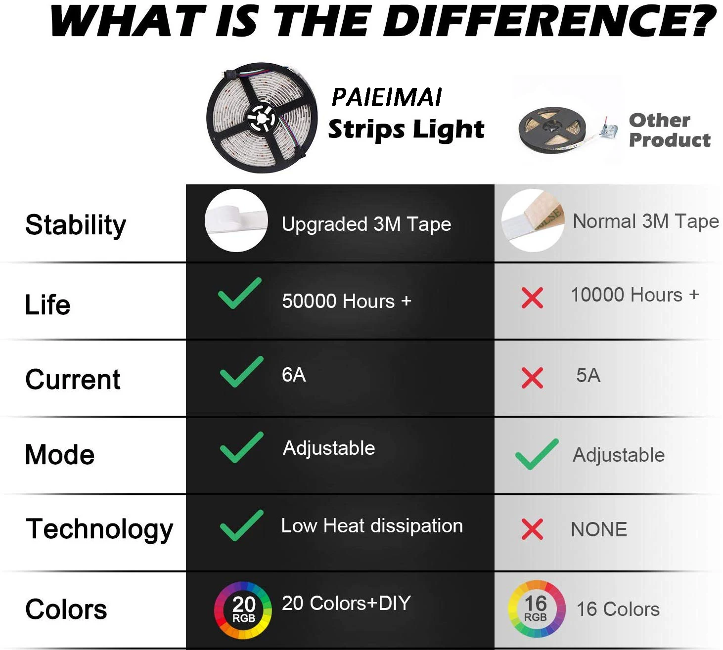 PAIEIMAI 5 м Светодиодная лента светильник RGB 2835 SMD гибкая светодиодная лента световой ленты диод DC 12 В лампа с адаптером дистанционного управления