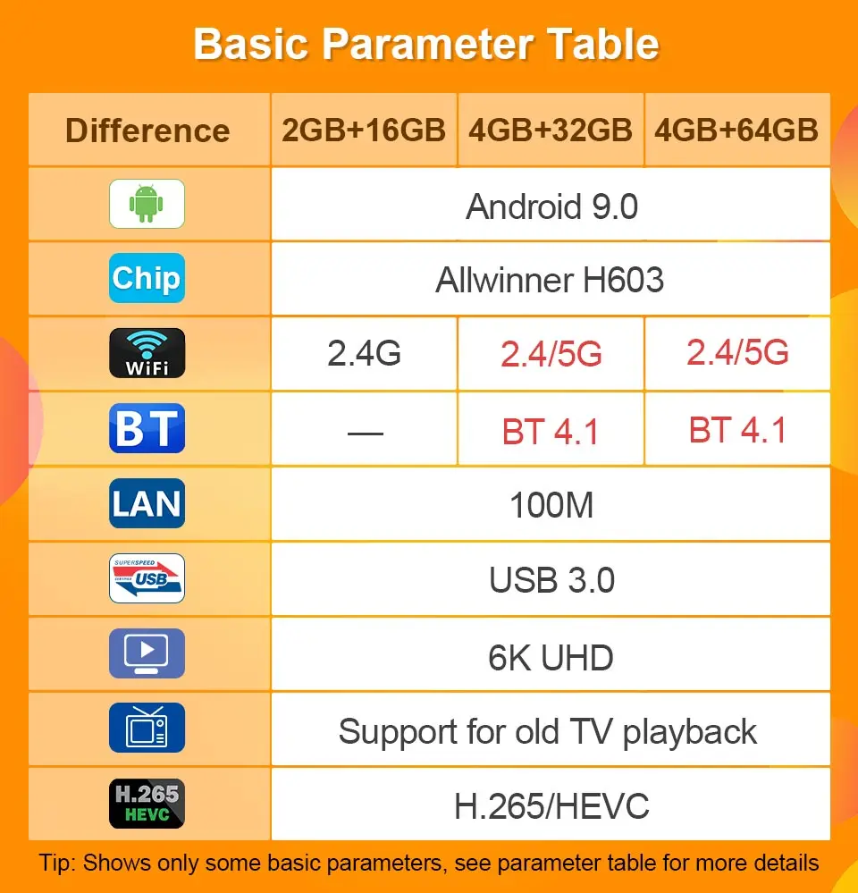 X96H Android 9,0 телеприставка H603 cpu четырехъядерный 2,4G 5G двойной Wifi 4GB 64GB 6K медиаплеер USB 3,0 BT4.1 H.265 Android tv box