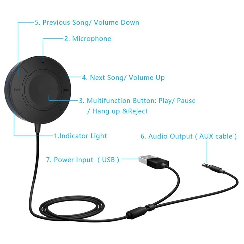 BT4823 Мини Автомобильный Bluetooth 4,1+ EDR комплект громкой связи AUX автомобильный fm-передатчик mp3-плеер аудио приемник с микрофоном для компьютера телефона