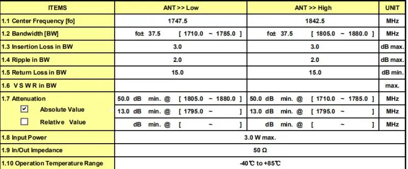 LTE OAI SRSLTE Duplexer UHF полоса 1 полоса 3 полоса 5 полоса 7 поддерживает USRP/H062