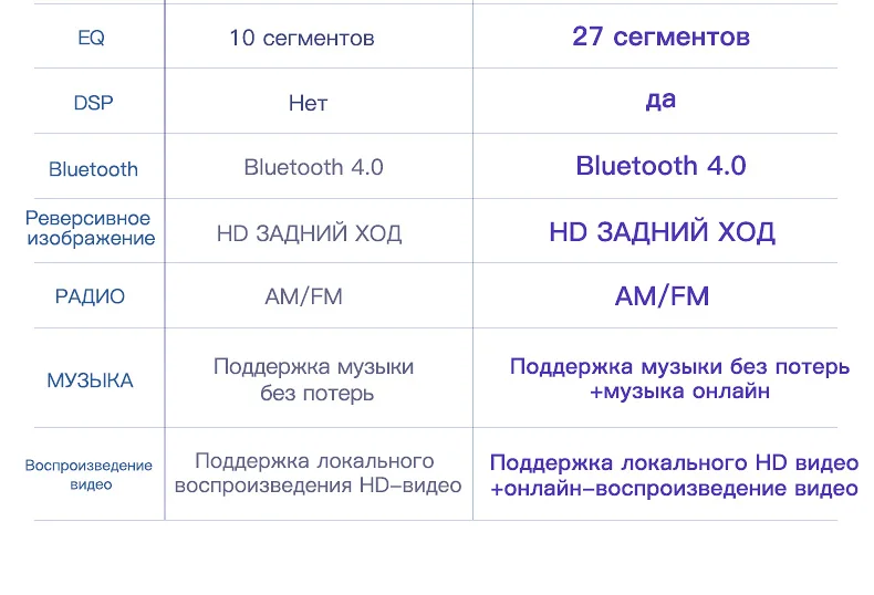 Excellent AINAVI H1 kia rio 3 4 2011 2016 2017 2018 Car Radio Multimedia Video Player Navigation GPS Android 8.1 No 2din 2 din dvd 22