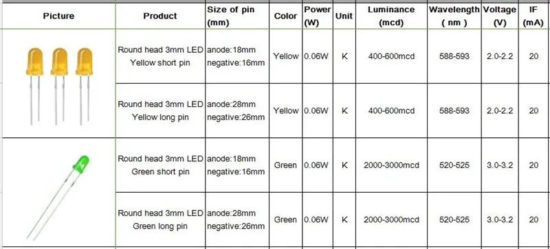 f3圆头 参数2_副本