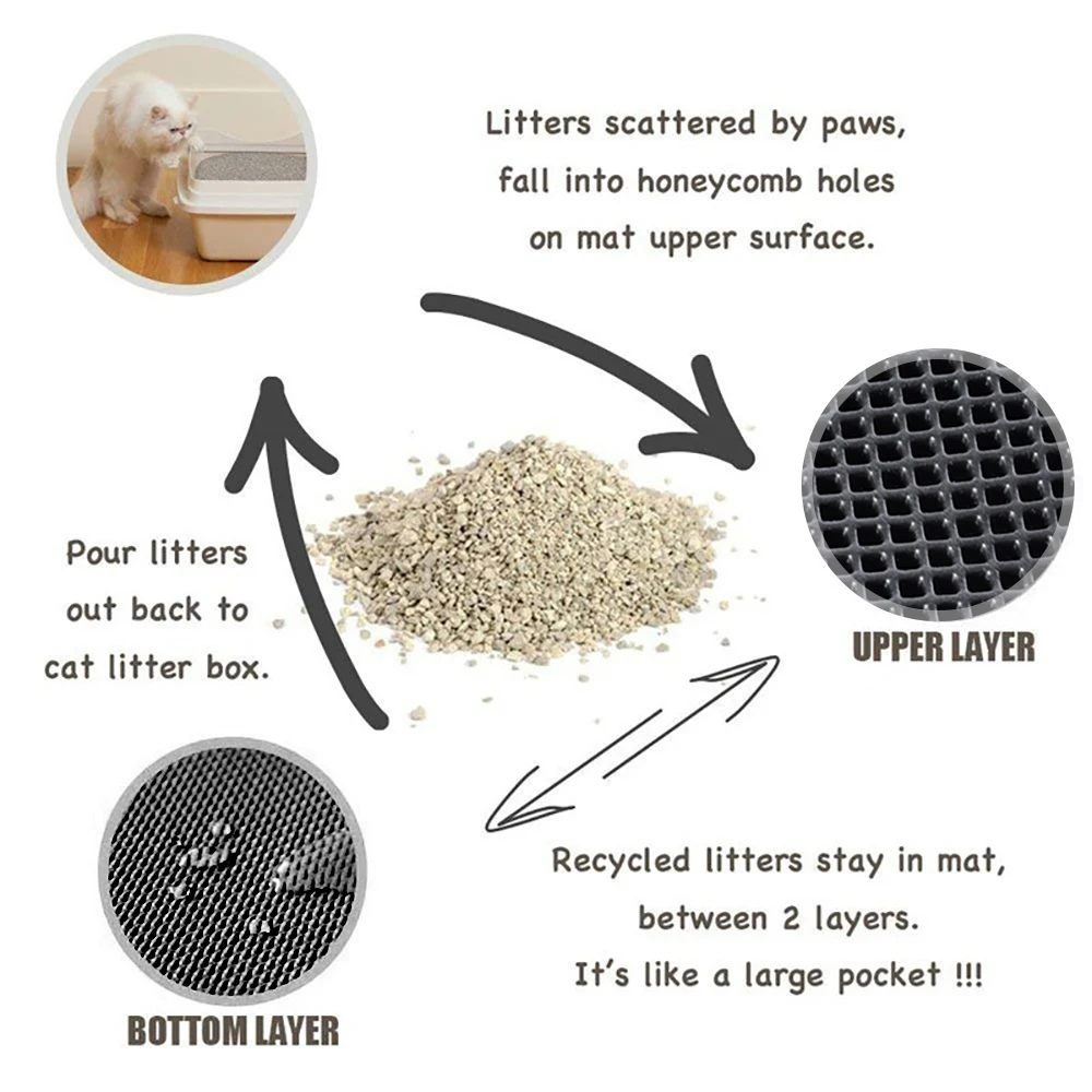 Waterproof Cat Litter Mat Pad Black Grey Cats Litter Trapper Double Layer Nonslip EVA Protect Floor Feeding Mats dog blanket