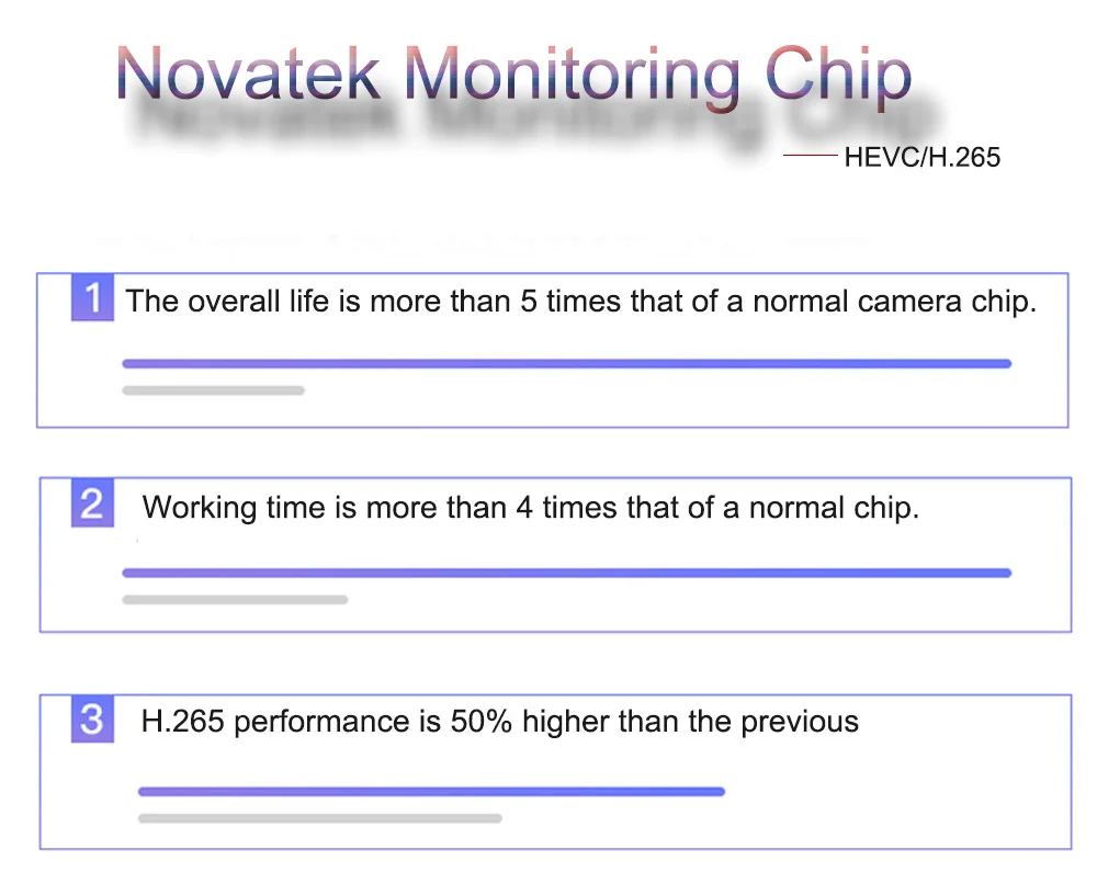 Novatek monitoring chip1