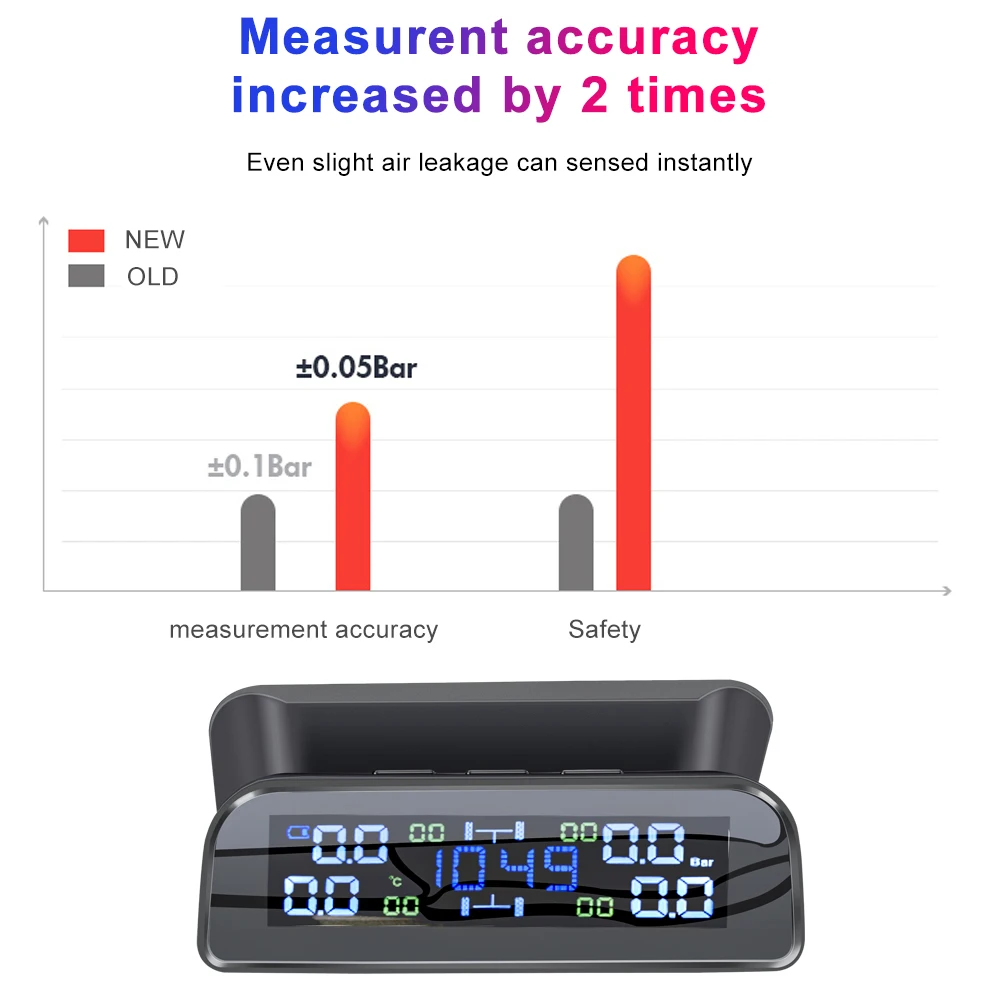 Monitor de alarma de presión de neumáticos de coche, sistema de seguridad automático, presión de neumáticos 360, advertencia de temperatura ajustable, energía Solar TPMS