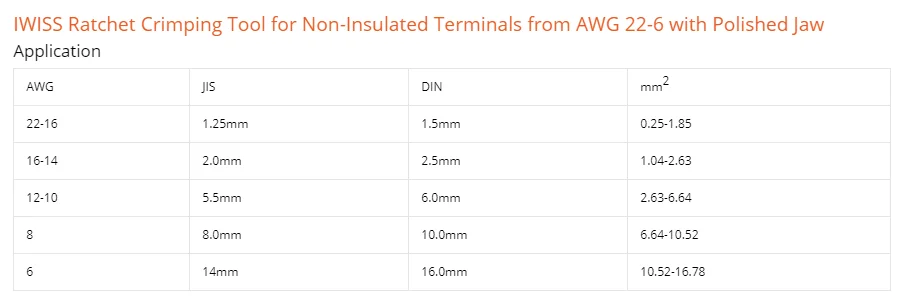 IWISS крепление с храповым механизмом инструмент для неизолированных клемм от AWG 22-6 с полированной челюстью