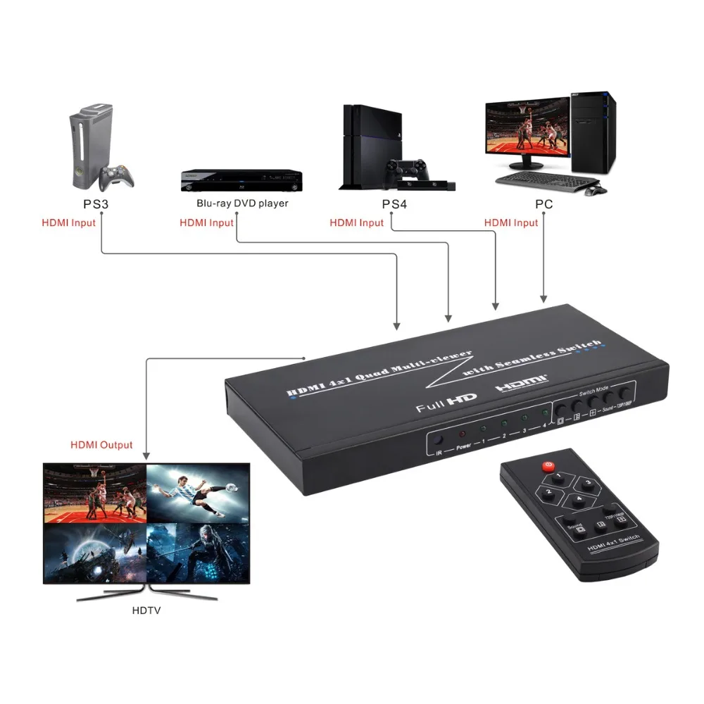 

HDMI 4x1, четырехъядерный экран, многоцелевое устройство, бесшовный переключатель, 4 порта, четырехсторонний разветвитель изображения HDCP 1,2, поддержка 1080p, для PS4, ПК, DVD
