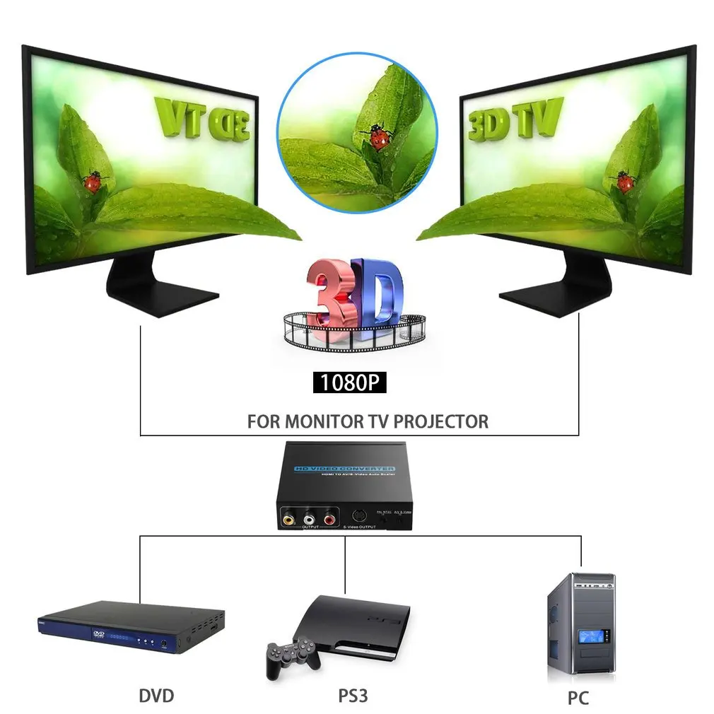  Mini Senza Interferenze di Segnale HDMI A AV/S-Video Video HD e Audio Converter Compatibile VGA/SVG