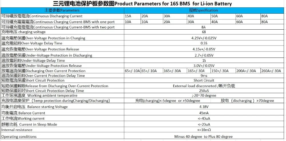 16S 60V 20A 30A 40A 50A 60A 80A BMS PCM с балансом литий-ионного аккумулятора(3,6 V/3,7 V), подключенного в 16 сериях