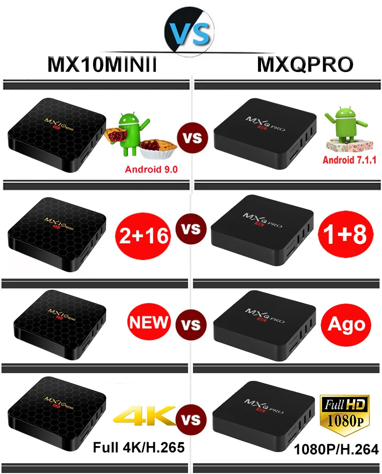 XGODY MX10 Мини ТВ коробка Android 9,0 с Google Assistant четырехъядерный Allwinner H3 Smart tv Box