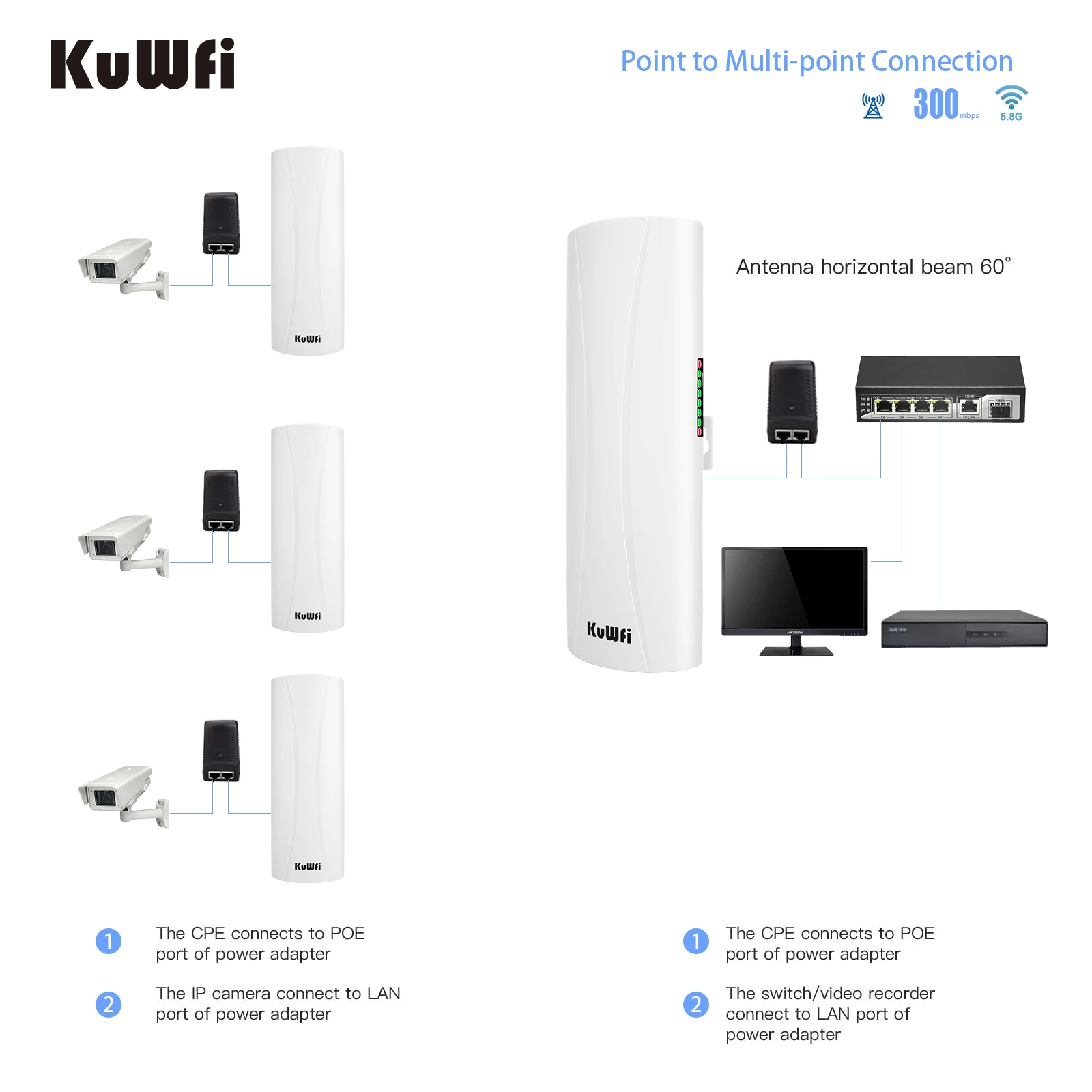 KuWFi Outdoor Router 5.8G Wireless WiFi Repeater Long Range Extender 14dBi Antenna 3KM Access LED Display Wireless Bridge Router wifi amplifier 5ghz