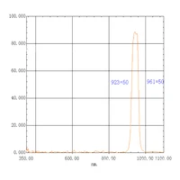 940NM Band Pass Filter 40nm Bandwidth Round Dia=8mm Thickness-0.7 MM Mirror Glass for CCTV Camera M12 Mount Lenses 1PCS 2