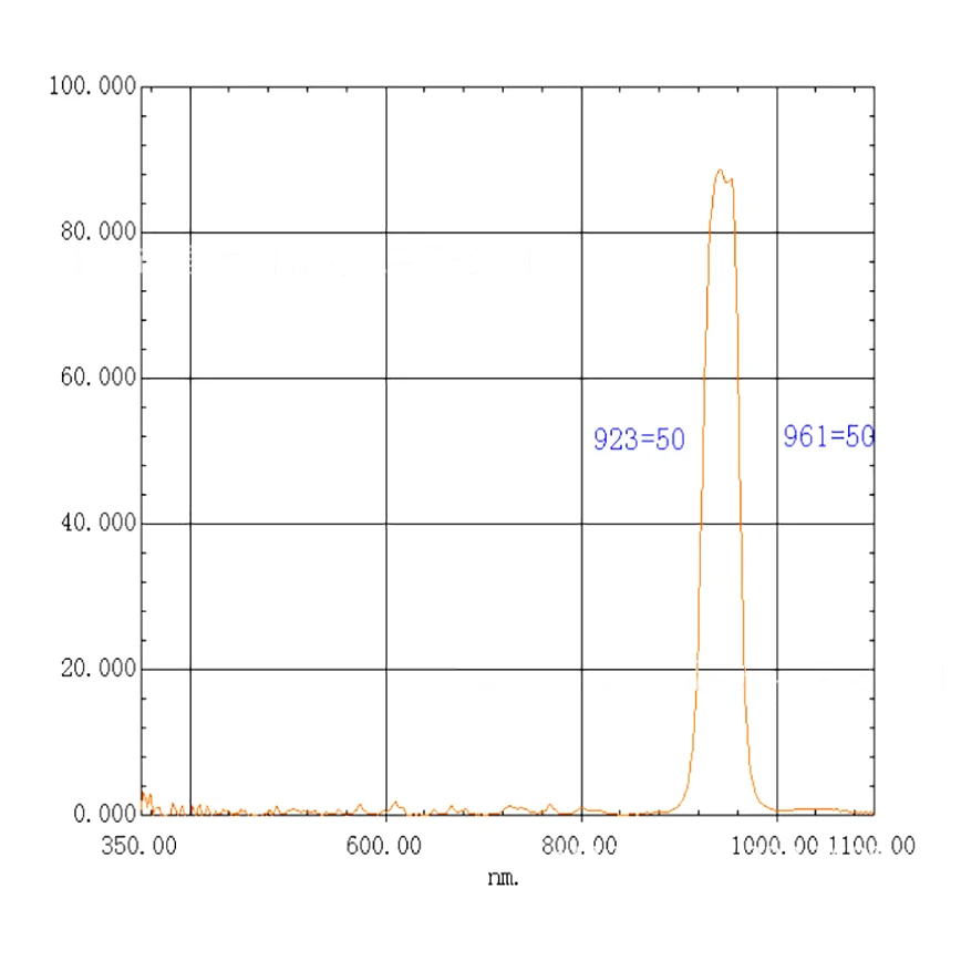 940NM IR Band Pass Filter Rectangle =33.8 x 11.5 mm Thick-0.3/0.7MM for Camera Board Lenses Photography 1PCS 2
