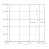 940NM IR Band Pass Filter Rectangle =33.8 x 11.5 mm Thick-0.3/0.7MM for Camera Board Lenses Photography 1PCS 2
