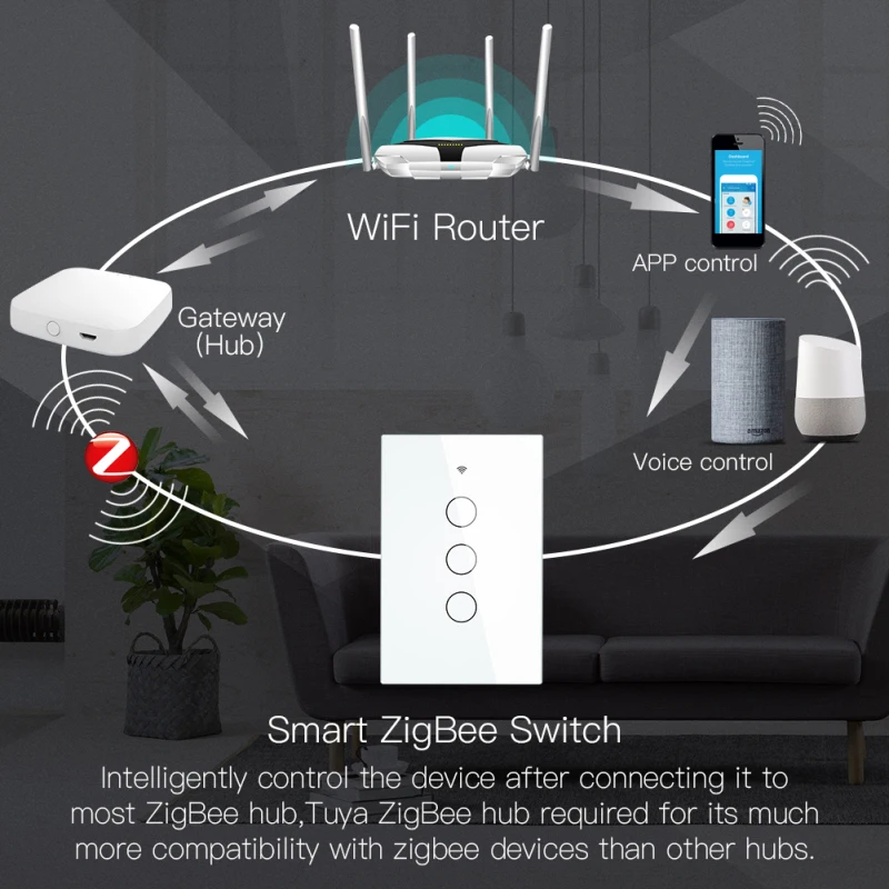 Moes Push Button Zigbee Switch Test ZTS-EU 