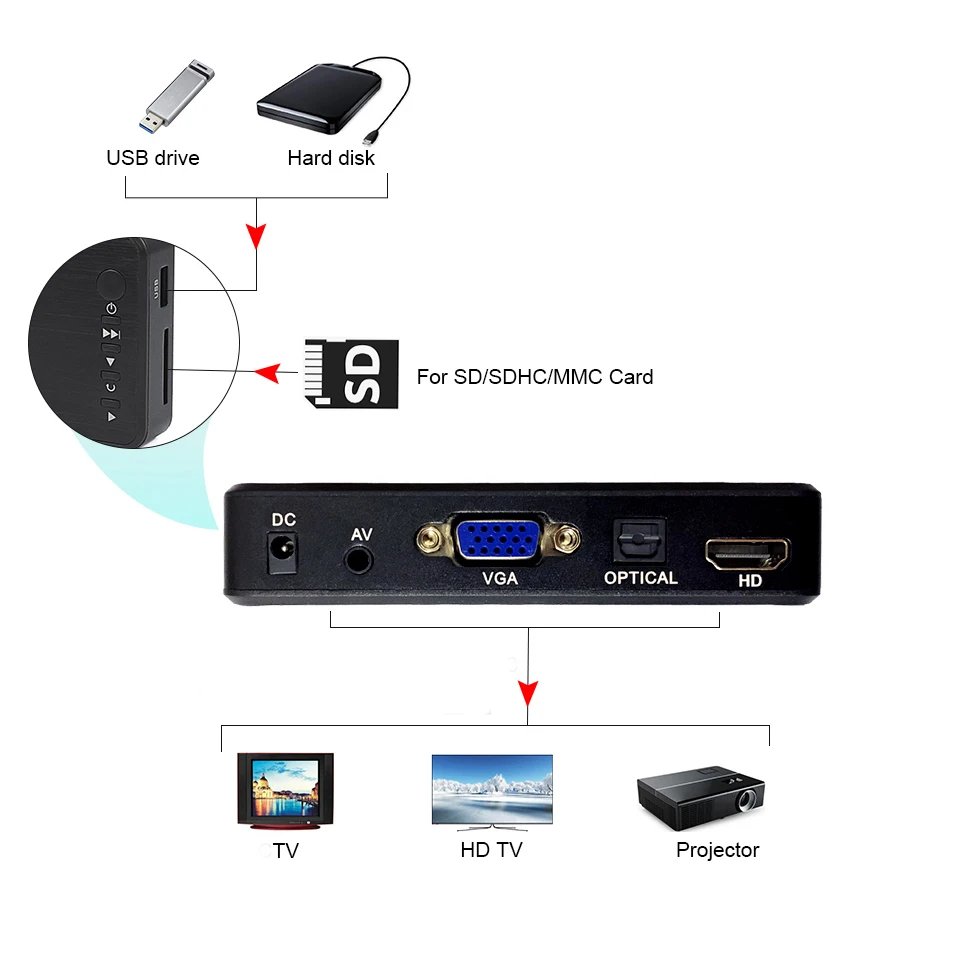 Reprodutor de Vídeo Externo para Mkv Completo Portátil - Hdmi Saída Vga Usb Hdd Media Player Rmvb 1080p H.264 av - Image 2