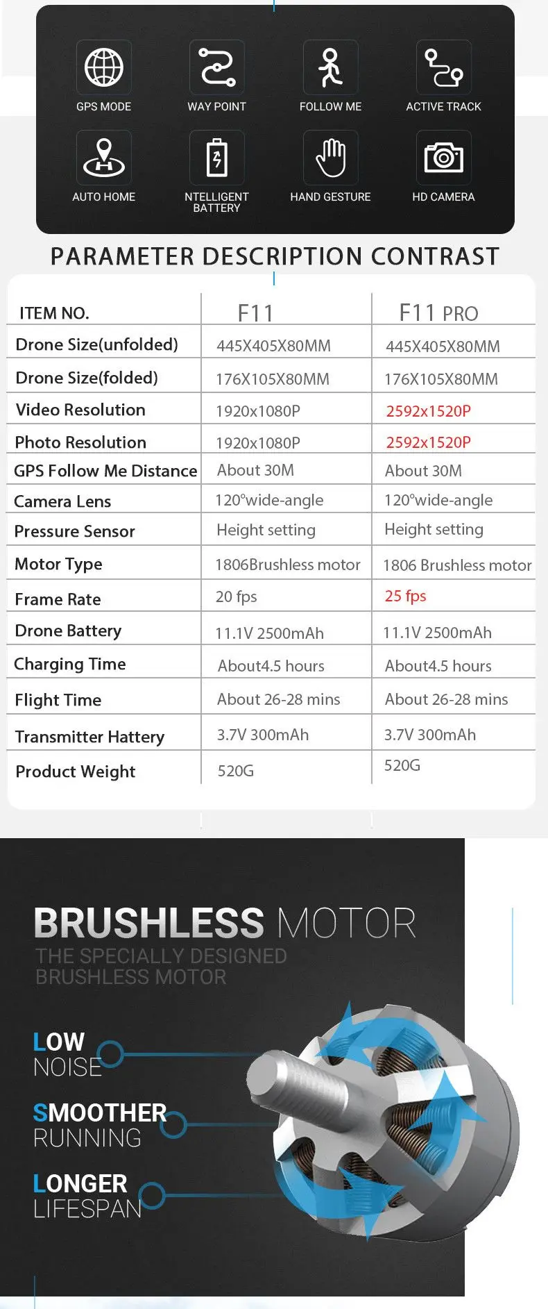 SJRC F11 PRO gps 5G Wifi 500m FPV с 2K широкоугольной камерой жеста фото бесщеточный складной Радиоуправляемый Дрон Квадрокоптер RTF