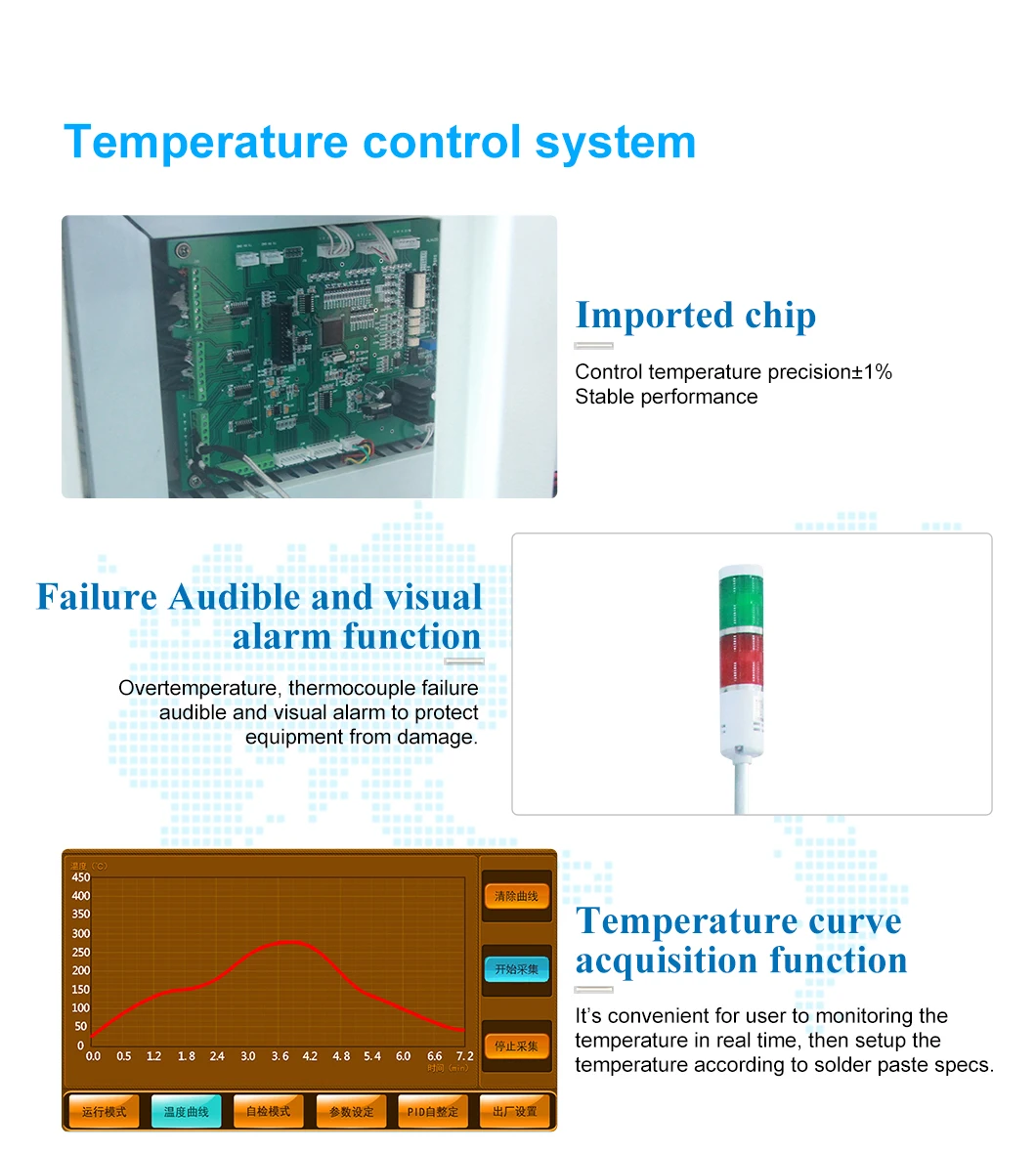 Автоматическая производственная линия горячего ветра PCB Reflow оборудование/Восемь зон горячего ветра Reflow печь