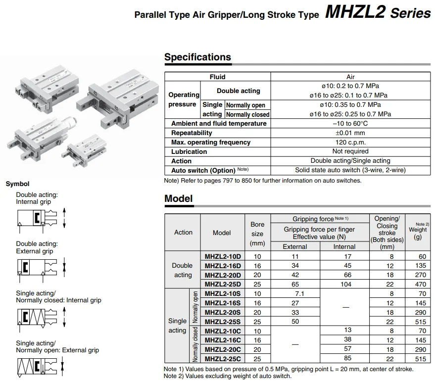 MHZ2 MHZL2 SMC MHZ2-6D SMC пневматический 2 пальца воздушный цилиндр захвата MHZ2/MHZL2-10D 16D 20D 25D 32D 40D