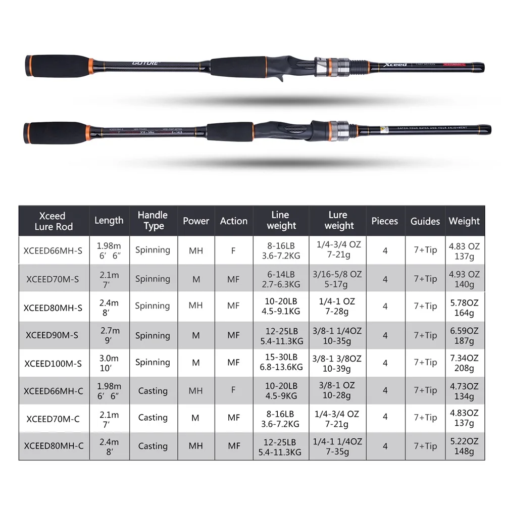 8/' Spinning Fishing Rods 6/'8/'/' 9/' Bass Trout Travel Telescopic Pole 7/'