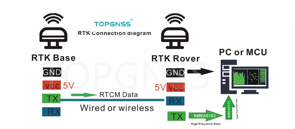 5V ttl UART TOP906 RTK GNSS модули антенный приемник Высокоточный модуль+ высокоточная антенна zed-f9p