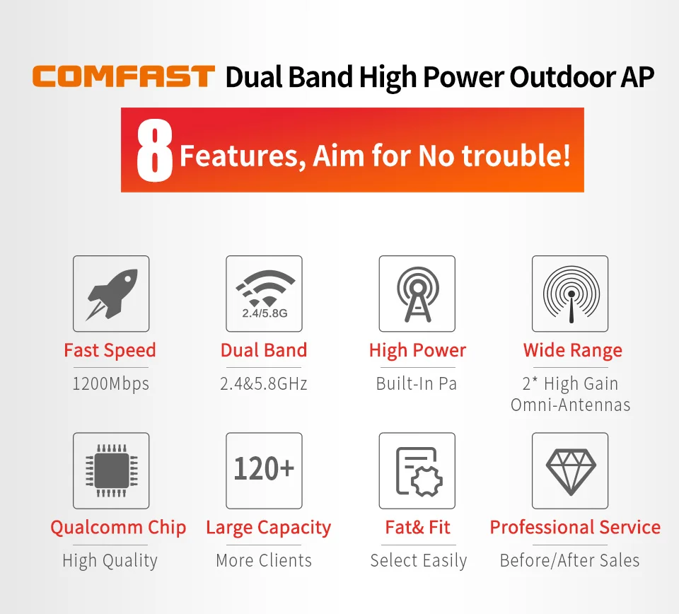 Comfast 300Mbps-1200Mbps беспроводной Wifi Открытый 2,4& 5,8 Ghz Открытый водонепроницаемый расширитель Wifi маршрутизатор