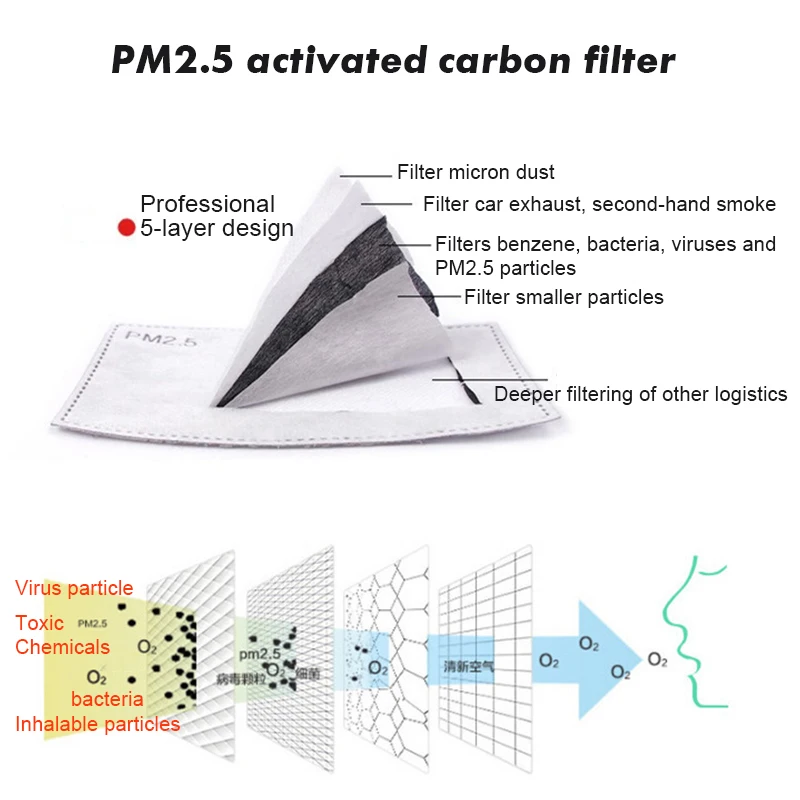 

PM2.5 Filter Paper Mouth Mask Pad Activated Carbon Filter 5 Layers Anti Haze Dustproof Mask Filter Paper Health Care 10pcs/Lot