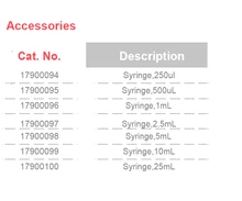 Syringe Of Dispenser Diluter System Dl D50 Pro Accessories Syringe 250ul 500ul 1ml 2 5ml 5ml 10ml 25ml Aliexpress