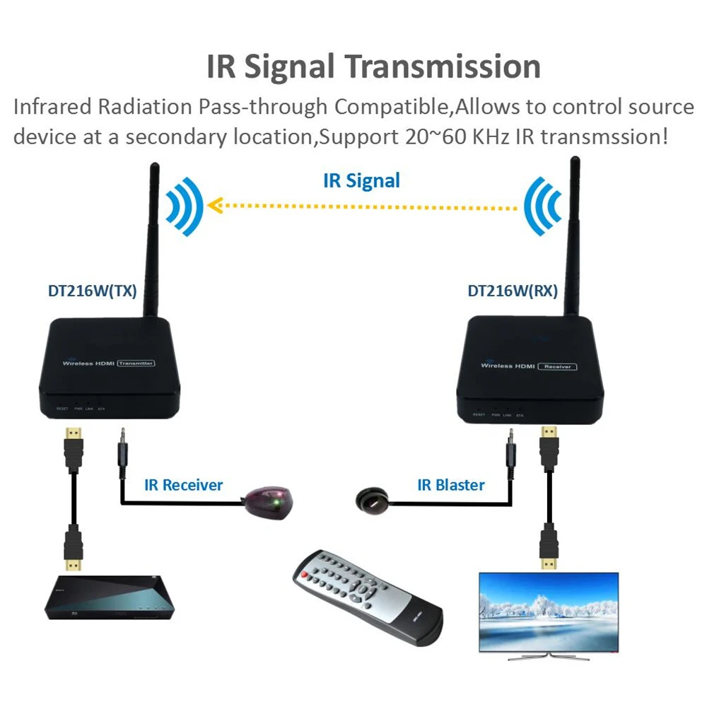 Hd 1080p Wireless Transmission System Wireless Hdmi Extender