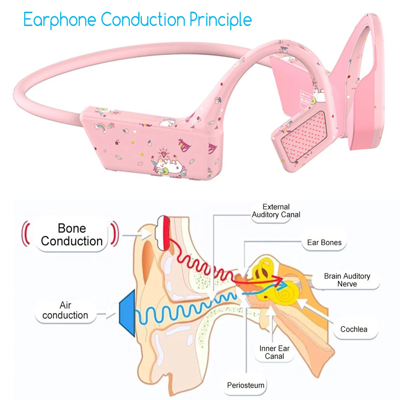 Condução Óssea Fones de Ouvido Bonito Blutooth Esporte Fone de Ouvido à Prova Impermeável Água Música Fone de Ouvido com Cancelamento de Ruído Mic para Hands Crianças - Image 4