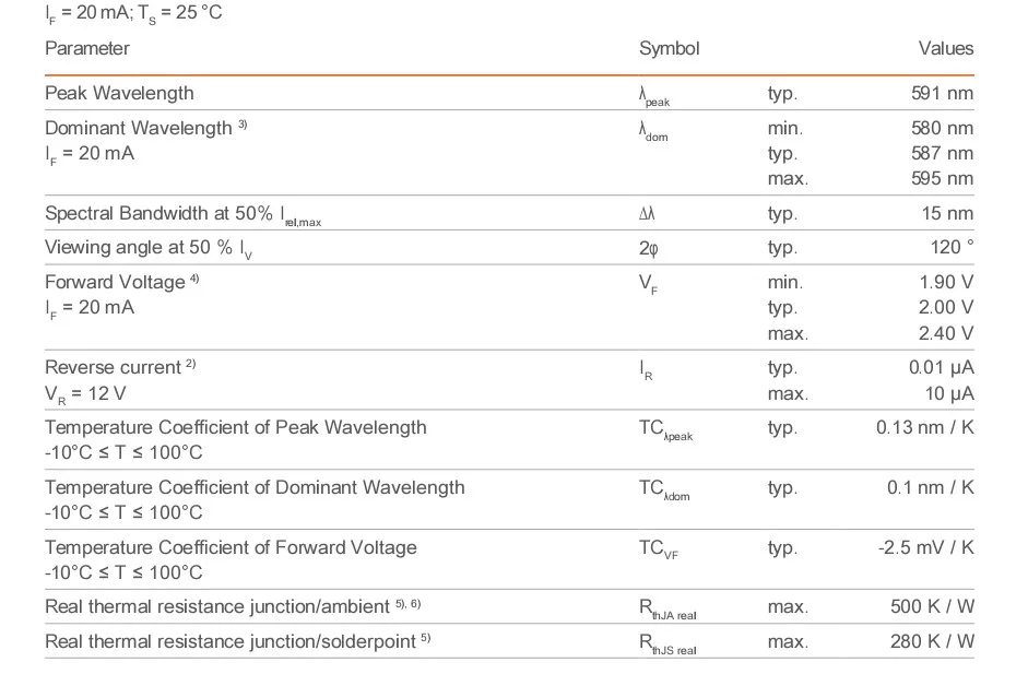 2000 шт./катушка OSRAM LY T676 PLCC-2 посылка желтый 587nm 595nm светодиодный чип