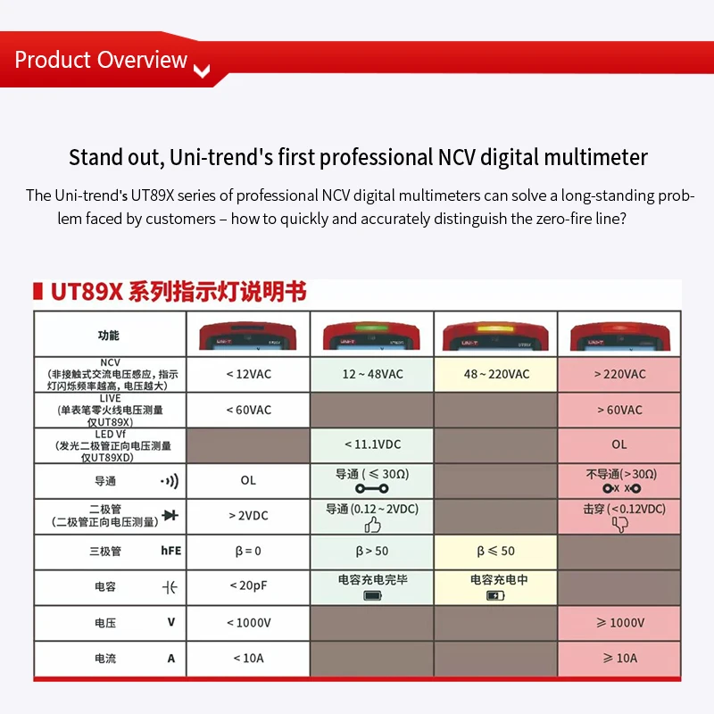 UNI T UT89XD Профессиональный цифровой мультиметр NCV 20A высокий ток