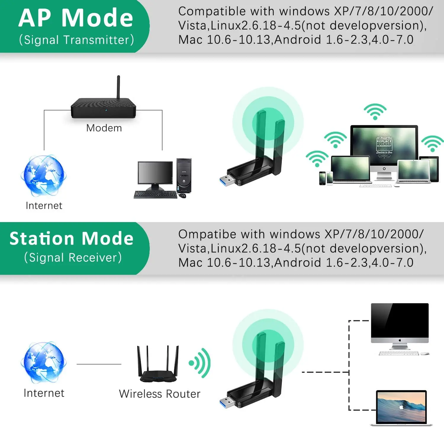 📡 Antena Wifi USB de alta velocidad 5 Ghz. U&R Low Cost 