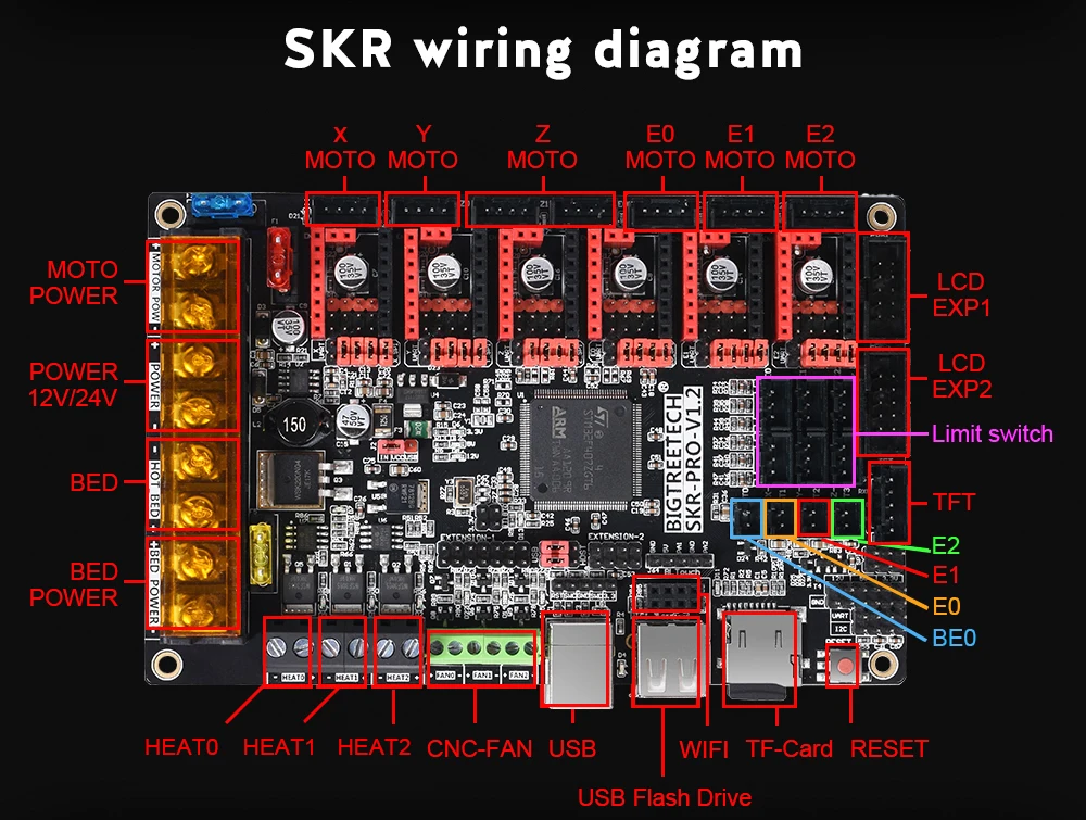 Bigtreetech Skr Pro V1.2 32bit Control Board 3d Printer Parts Skr V1.3