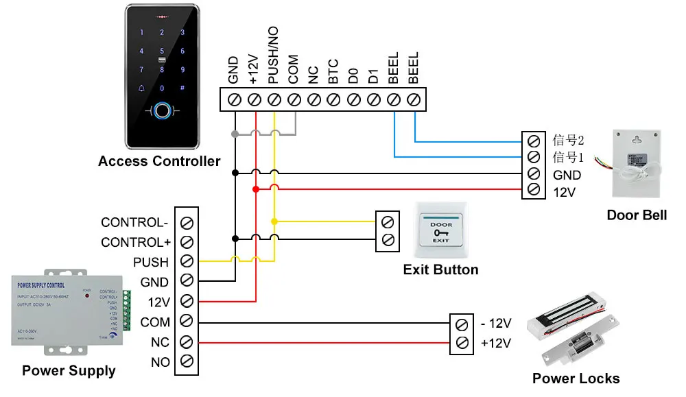 Teclados de controle de acesso