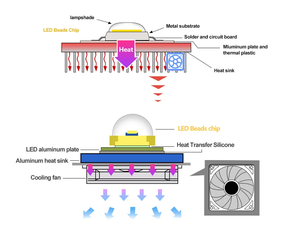 220v 395nm 400nm dob ac ultravioleta cura