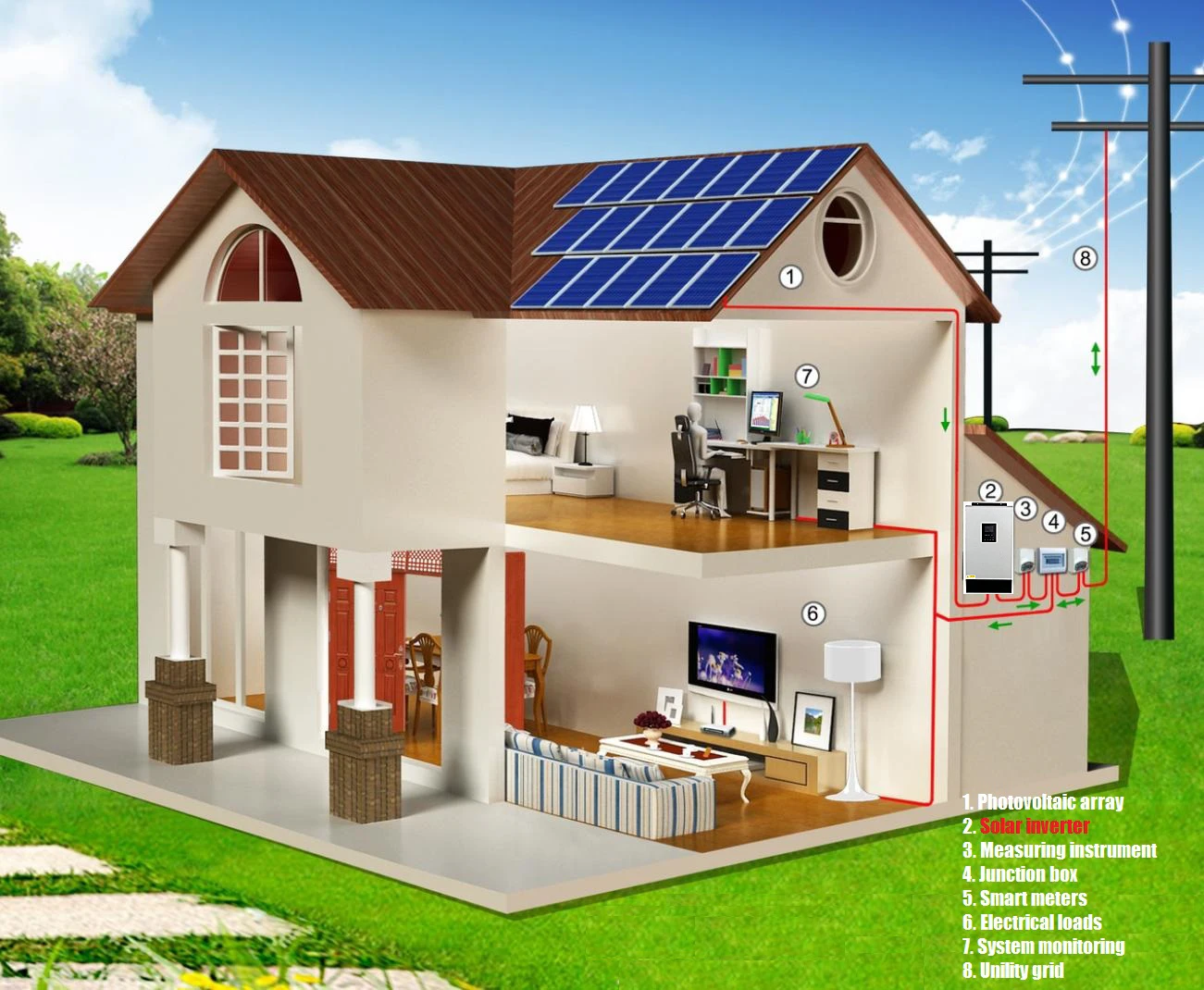 5000VA 5000W солнечных батарей по ограничению на использование опасных материалов в производстве электрического и электронного оборудования Синусоидальная волна 230VAC Встроенный со слежением за максимальной точкой мощности 48V Солнечный контроллер заряда