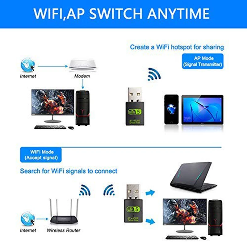 600Mbps DualBand WiFi & Bluetooth Adapter Price in Bangladesh